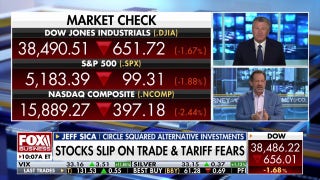 Market expert explains why inflation fears are overexaggerated - Fox Business Video